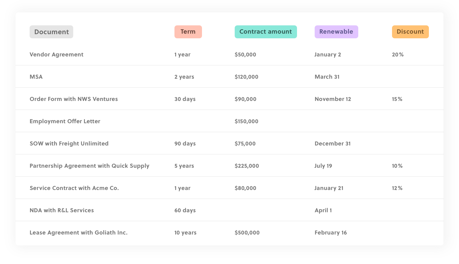 Contract reporting tool example from ConcordNow.com