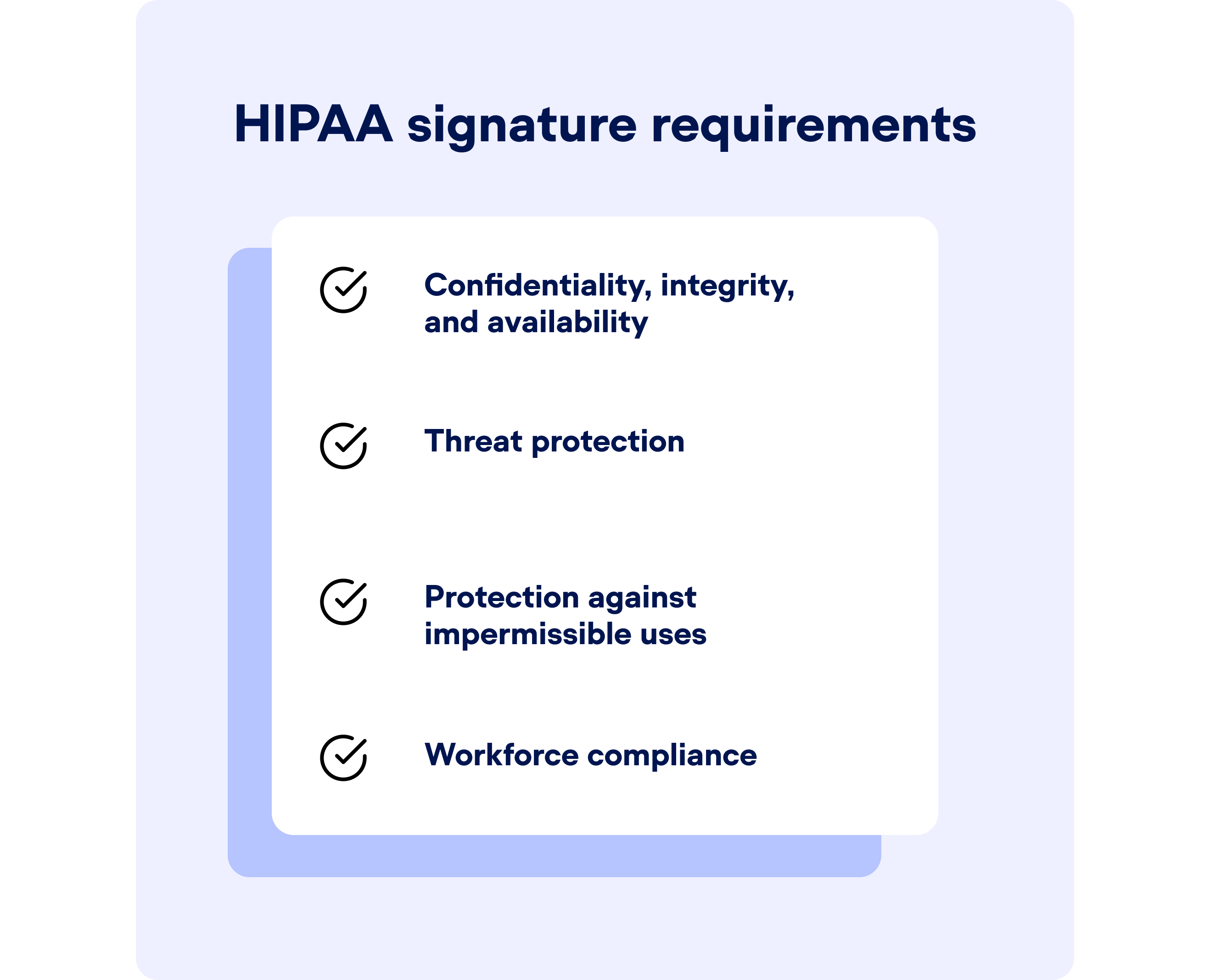 Infographic listing the HIPAA signature requirements. The list states 4 requirements: 1) Confidentiality, integrity, and availability, 2) Threat protection, 3) Protection against impermissible uses, 4) Workforce compliance.