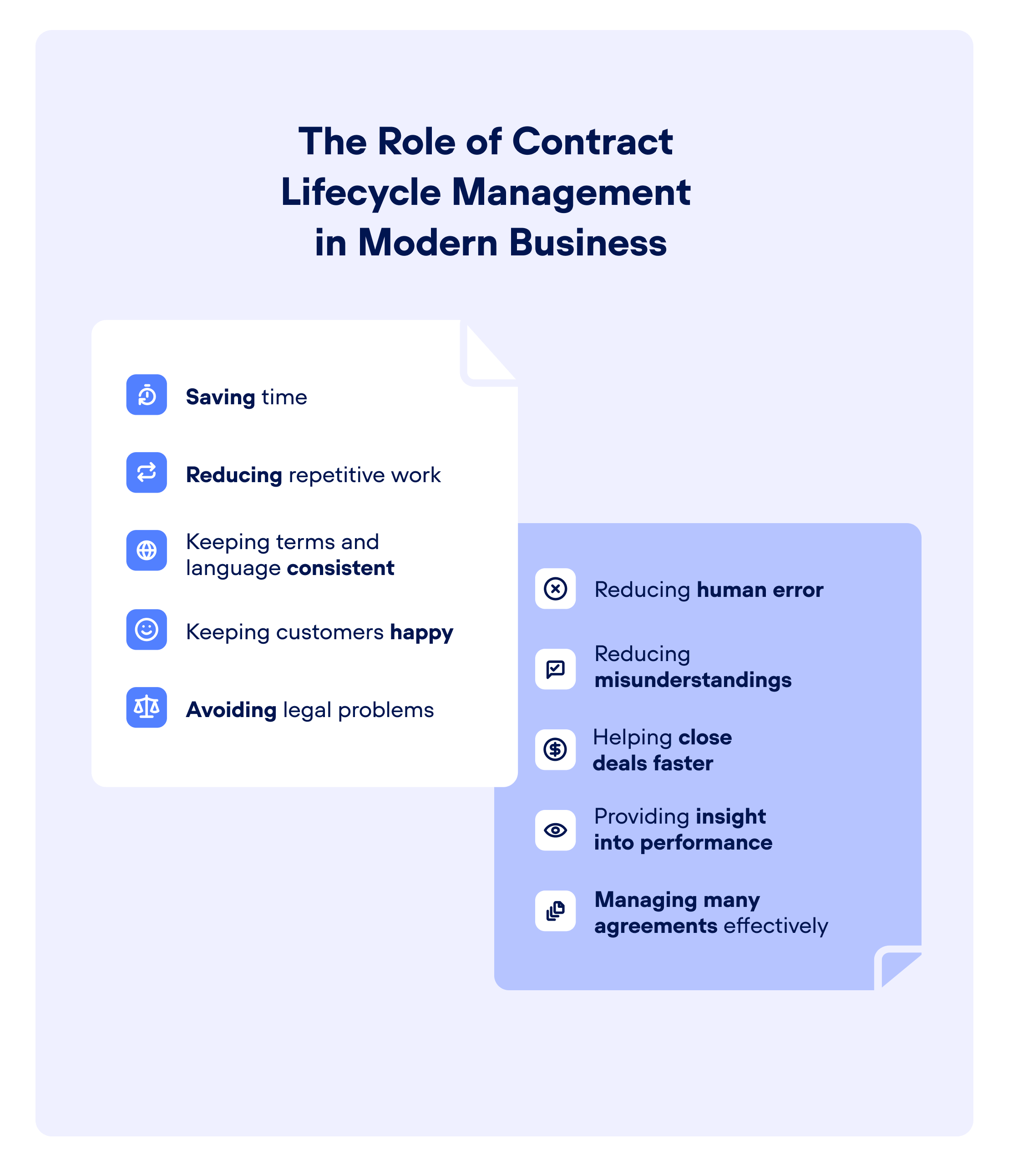 Infographic on 'The Role of Contract Lifecycle Management in Modern Business'. It showcases the key benefits of contract management for businesses, including: time-saving, minimizing repetitive tasks, ensuring consistent terms/language, enhancing customer satisfaction, preventing legal issues, cutting down human error, clarifying contract misunderstandings, expediting deal closures, offering performance insights, and managing multiple agreements efficiently.