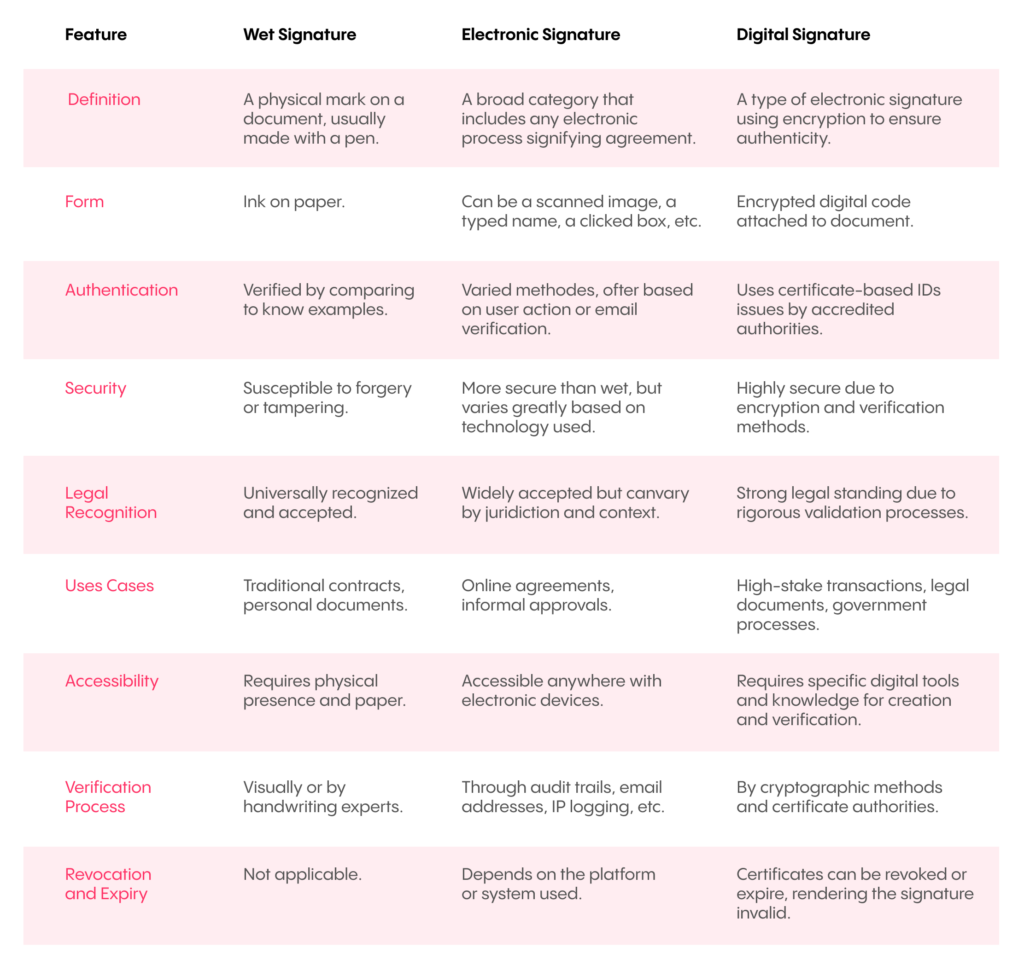 Wet Signatures vs. E-Signing_ What You Need to Know