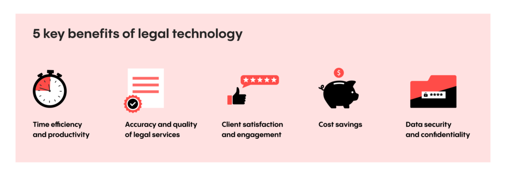 5 key benefits of legal technology