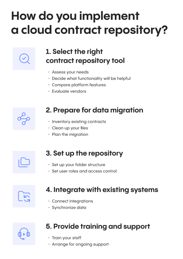 Explore the essentials of a contract repository, its role in contract management, benefits, implementation steps, and best practices in our comprehensive guide.